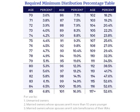 7 Photos Inherited Ira Rmd Table 2018 And Description - Alqu Blog