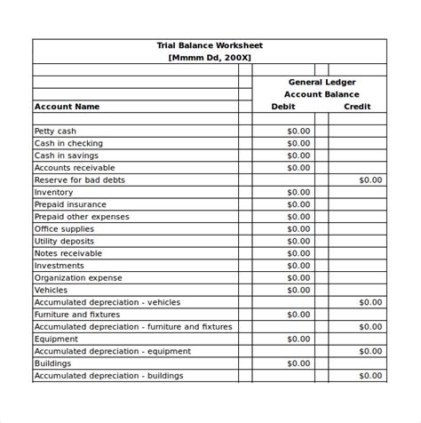 Cost Of Goods Sold Trial Balance Financial Statement | Alayneabrahams