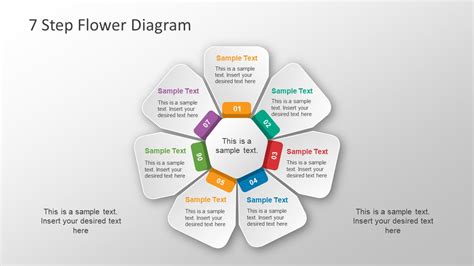 Free 7 Step Flower Diagram PowerPoint Template - SlideModel