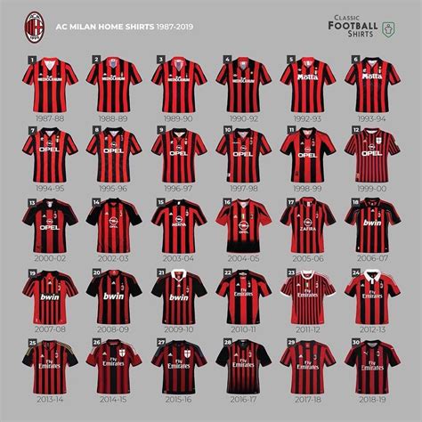 Ac Milan Maldini Jersey