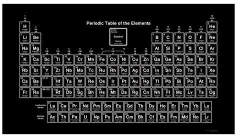 Neon Periodic Table Group