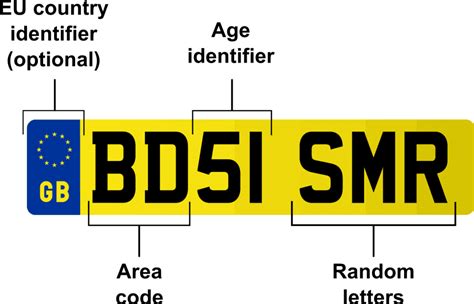 How To: Read A Car Registration Plate