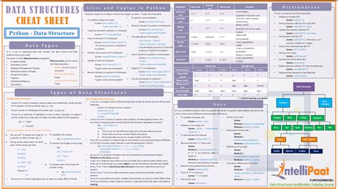 Data Structures with Python Cheat Sheet - Intellipaat