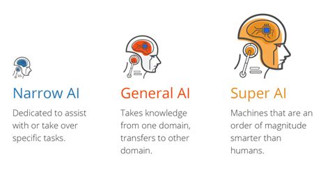 Difference Between General AI & Narrow AI: 2023 Guide