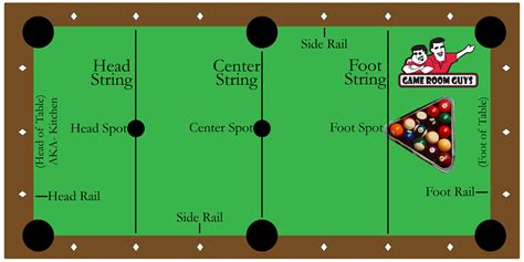 Pool Table Terms