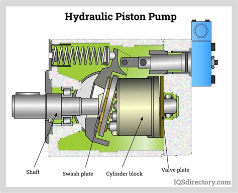 Hydraulic Piston Pump Diagram