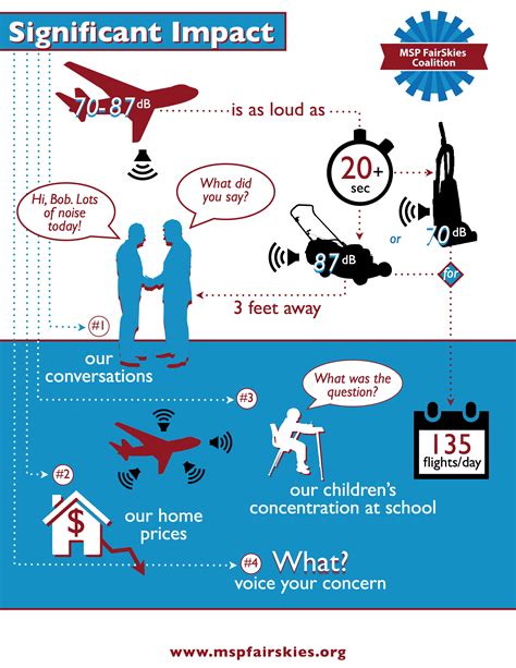 Poster About Noise Pollution - IMAGESEE