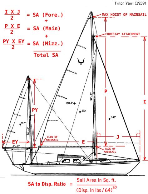 SailboatData.com - HALLBERG-RASSY 42 (ENDERLEIN) Sailboat in 2021 ...