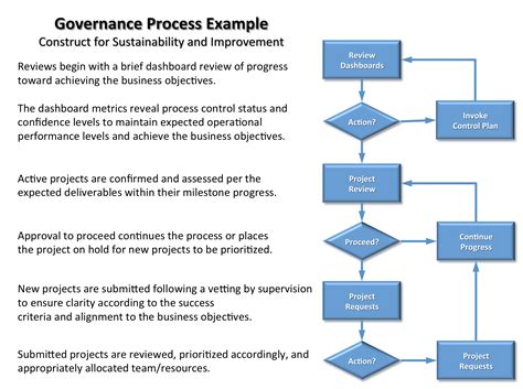 Project Governance Framework Template