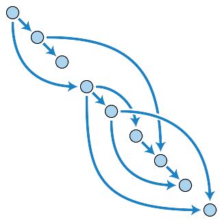 An Introduction to Directed Acyclic Graphs (DAGs) for Data Scientists ...