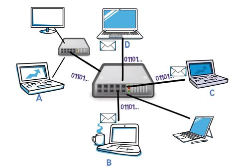 Hub Network