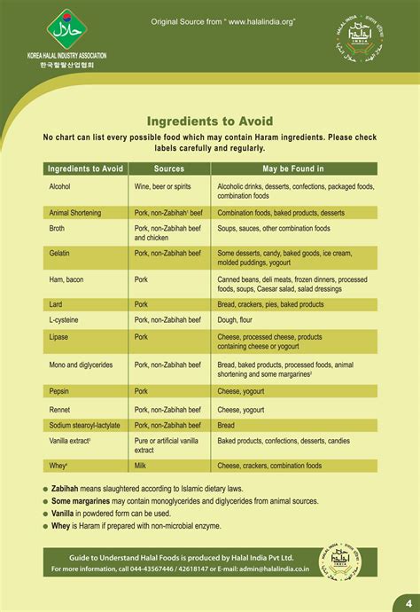 Halal Products Categories