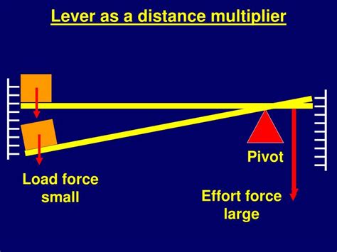 PPT - Year 9 Moments & Levers J.Maden PowerPoint Presentation - ID:2937400