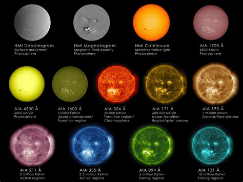 Sun Primer: Why NASA Scientists Observe The Sun In Different ...