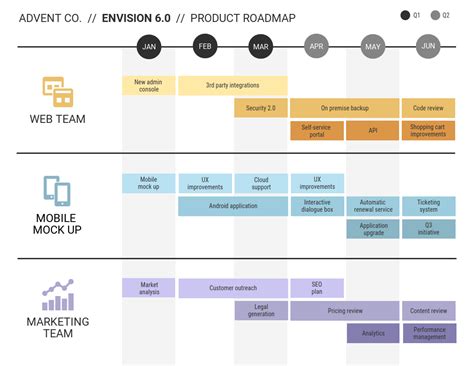 Roadmap: o que é e como criar? - Venngage