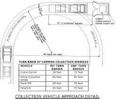 Truck Turning Radius Comparison Chart