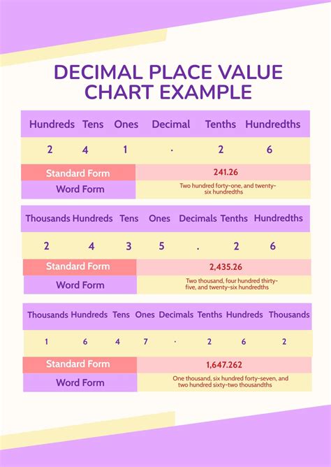 Decimal Place Value Chart Example in PSD - Download | Template.net