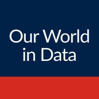 Our World in Data (@ourworldindata) • Threads, Say more