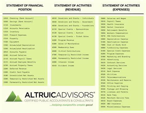 Quickbooks Chart Of Accounts Template