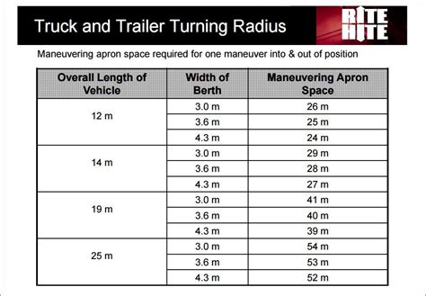 Truck Turning Radius Comparison Chart