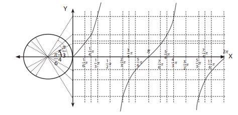 Grafik Fungsi Trigonometri - Matematika Kelas 10 - Quipper Blog