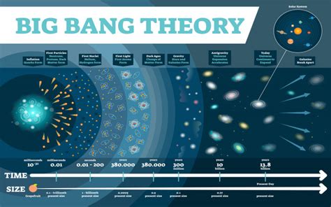 What Caused the Big Bang? | Wonderopolis