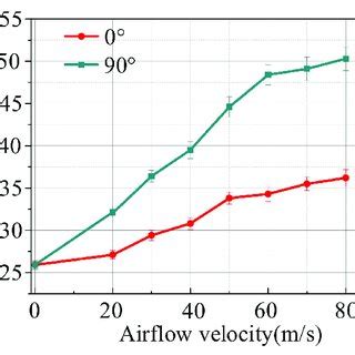 Image of corona discharge at an applied voltage of 20 kV without ...