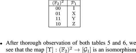 Mapping Υ of the Pauli matrices to the elements of the set of length ...