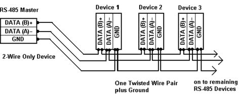 Modbus RS485: Networking Best Practices