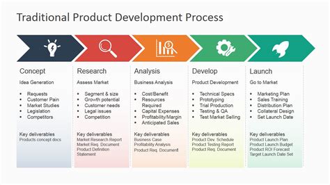 Traditional Product Development Process for PowerPoint - SlideModel