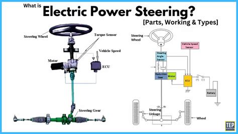 Electric Power Steering: Diagram, Parts, Types, Working [PDF]