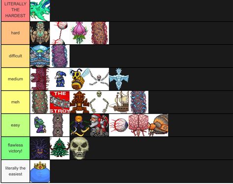 console terraria boss/event boss tier list based on difficulty : r/Terraria