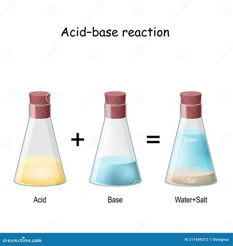 Acidâ€“base Reaction. Chemical Reaction Neutralization Stock Vector ...