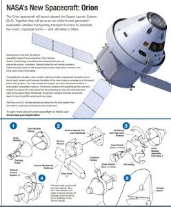 Build an Orion of Your Own – Orion