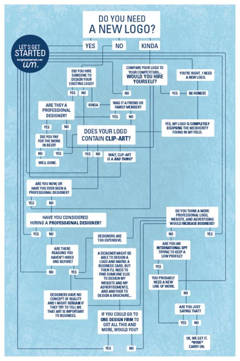 Logo Redesign Flow Chart – St. Eutychus