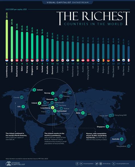 Ranked: The World’s 25 Richest Countries by GDP per Capita - City Roma News