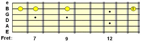 Essential Guitar Finger Tapping Techniques