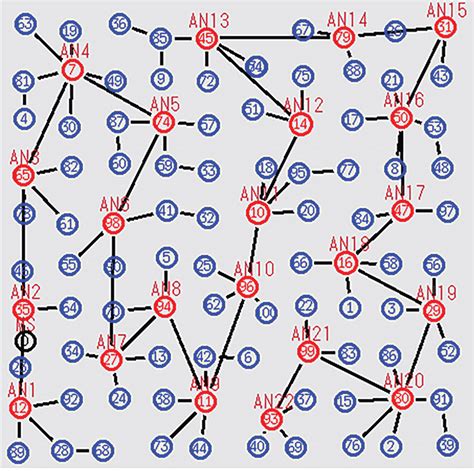 The network topology for 100 nodes | Download Scientific Diagram