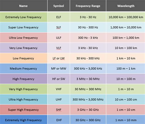 Radio Frequency Explained — ITM Components