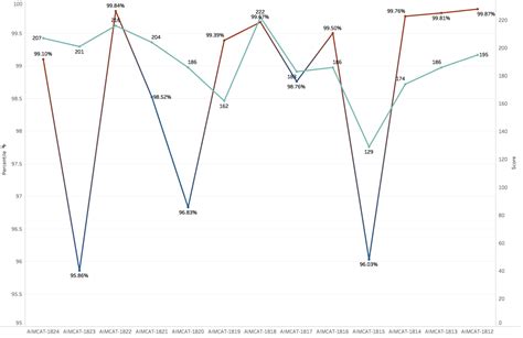 The Right Way To Analyse Mock Tests | Tips From A CAT 99.96 Percentiler ...