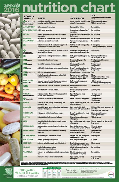 2016 Adult Nutrition Chart | Taste For Life