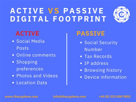 What Is A Digital Footprint? Learn About Internet Footprint