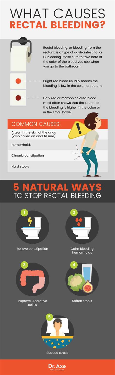 Rectal bleeding not in stool Porn Pics, Sex Photos, XXX Images ...