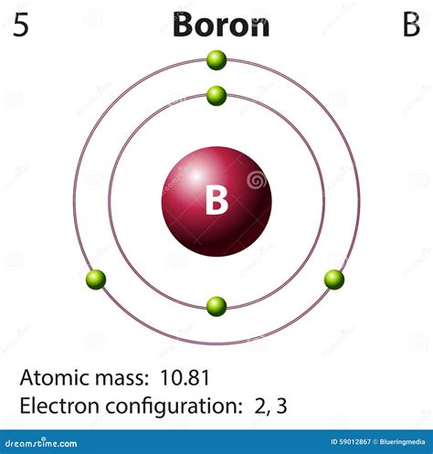 Rappresentazione Del Diagramma Del Boro Dell'elemento Illustrazione ...