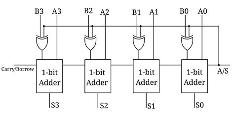 4 Bit Adder Subtractor Circuit Diagram