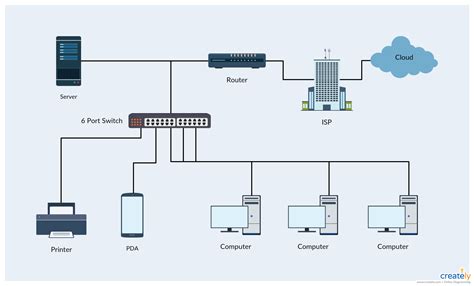 Everything You Need to Know about Network Diagrams: from Network ...