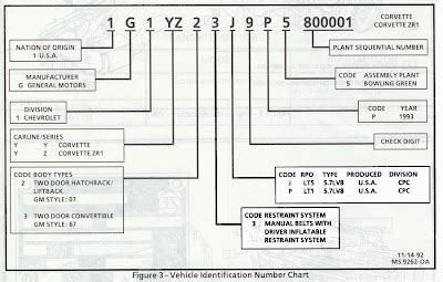 Natural history report zoology, car history from vin 2011, toyota vin ...