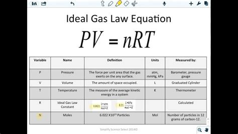 LM Unit 9 Intro Ideal Gas Law - YouTube