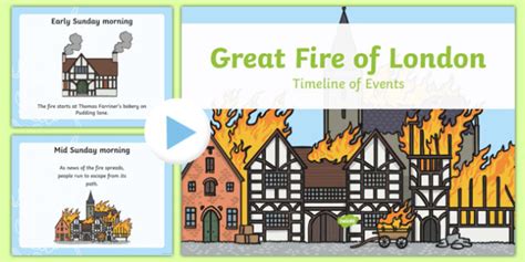 Great Fire of London KS1 PowerPoint Timeline (teacher made)