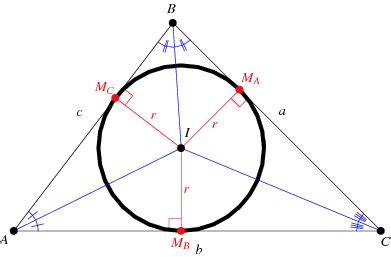 Area of a triangle: Incenter (Part 6) – Mean Green Math